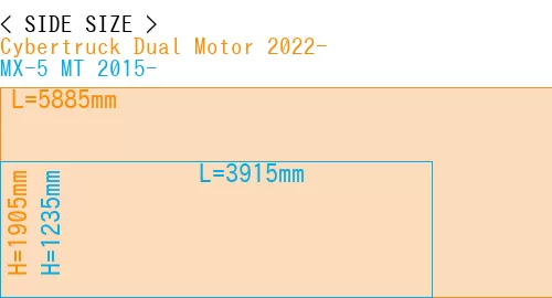 #Cybertruck Dual Motor 2022- + MX-5 MT 2015-